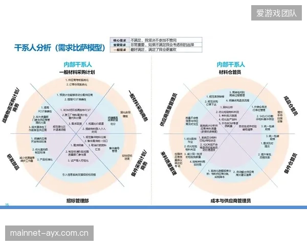 供应链体系节点体系建设期优化供应商准入 强化供应链质量管控