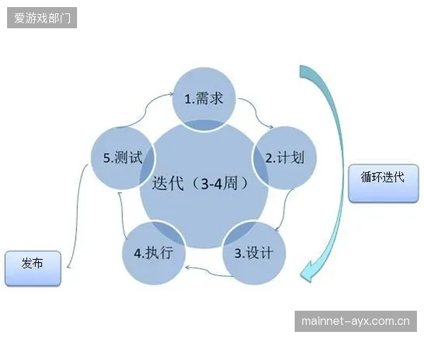 敏捷响应机制替代层级审批 加速市场决策循环周期